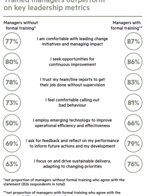 CMI, YouGov